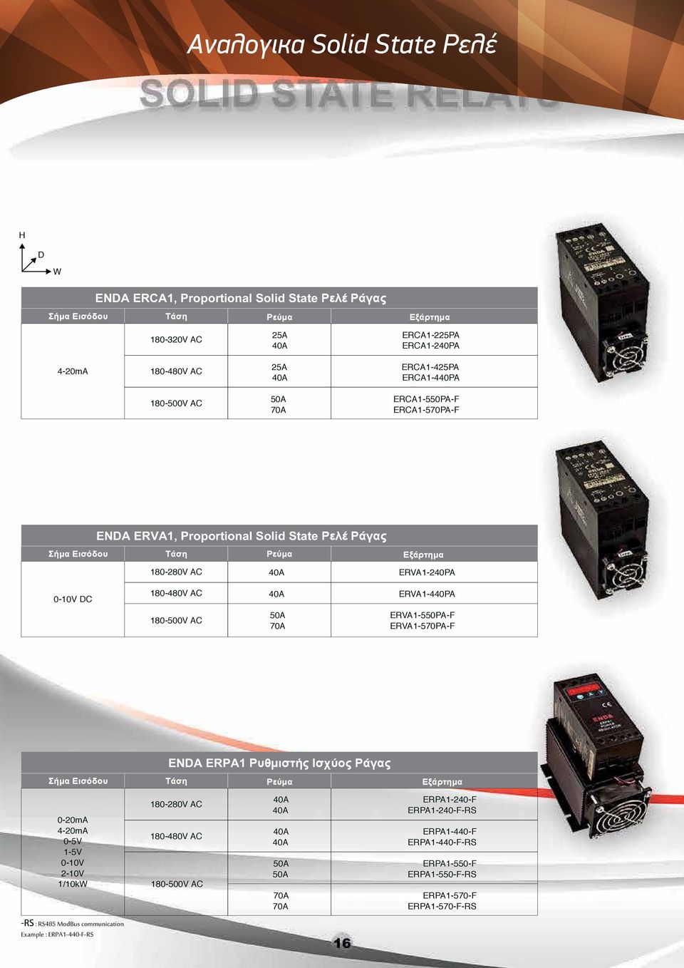 180480V AC 40A ERVA1440PA 180500V AC 50A 70A ERVA1550PAF ERVA1570PAF Σήμα Εισόδου ENA ERPA1 Ρυθμιστής Ισχύος Ράγας Ρεύμα 020mA 420mA 05V 15V 010V 210V 1/10k 180280V AC