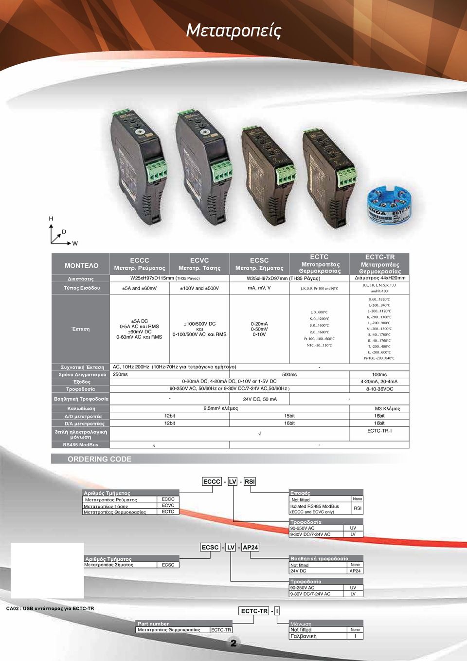 ±500V ma, mv, V J, K, S, R, Pt100 and NTC Συχνοτική Έκταση Χρόνο Δειγματισμού ± 5A C 05A AC και RMS ± 60mV C 060mV AC και RMS AC, 10z 200z (10z70z για τετράγωνο ημήτονο) 250ms ±100/500V C και