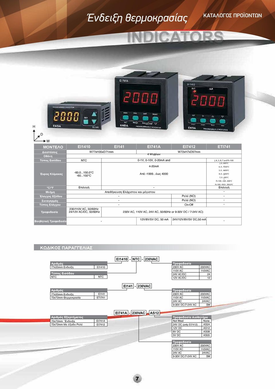 ..έως 4000 Αποθήκευση Ελάχιστου και μέγιστου EI7412 72797mm Ρελέ (NO) Ρελέ (NO) OnOff,,, 50/60z or 930V C / 7) ETI741 J, K, S, R, T and Pt100 J, 0...600 C K, 0...1200 C S, 0...1600 C R, 0...1600 C T, 0.