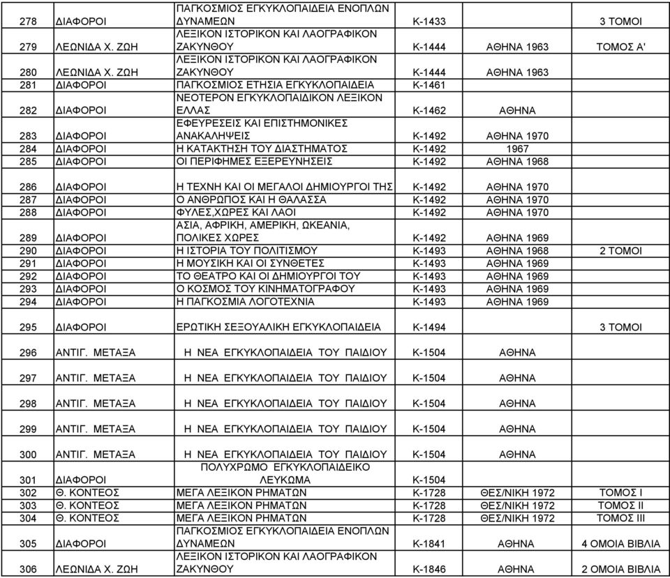 ΠΕΡΙΦΗΜΕΣ ΕΞΕΡΕΥΝΗΣΕΙΣ Κ-1492 Κ-1492 1967 ΑΘΗΝΑ 1968 286 Η ΤΕΧΝΗ ΚΑΙ ΟΙ ΜΕΓΑΛΟΙ ΔΗΜΙΟΥΡΓΟΙ ΤΗΣ Κ-1492 ΑΘΗΝΑ 1970 287 288 Ο ΑΝΘΡΩΠΟΣ ΚΑΙ Η ΘΑΛΑΣΣΑ ΦΥΛΕΣ,ΧΩΡΕΣ ΚΑΙ ΛΑΟΙ Κ-1492 Κ-1492 ΑΘΗΝΑ 1970 ΑΘΗΝΑ