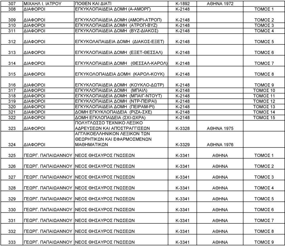 ΕΓΚΥΚΛΟΠΑΙΔΕΙΑ ΔΟΜΗ (ΒΥΖ-ΔΙΑΚΟΣ) Κ-2148 ΤΟΜΟΣ 4 312 ΕΓΚΥΚΟΛΑΠΑΙΔΕΙΑ ΔΟΜΗ (ΔΙΑΚΟΣ-ΕΞΕΤ) Κ-2148 ΤΟΜΟΣ 5 313 ΕΓΚΥΚΛΟΠΑΙΔΕΙΑ ΔΟΜΗ (ΕΞΕΤ-ΘΕΣΣΑΛ) Κ-2148 ΤΟΜΟΣ 6 314 ΕΓΚΥΚΛΟΠΑΙΔΕΙΑ ΔΟΜΗ (ΘΕΣΣΑΛ-ΚΑΡΟΛ)