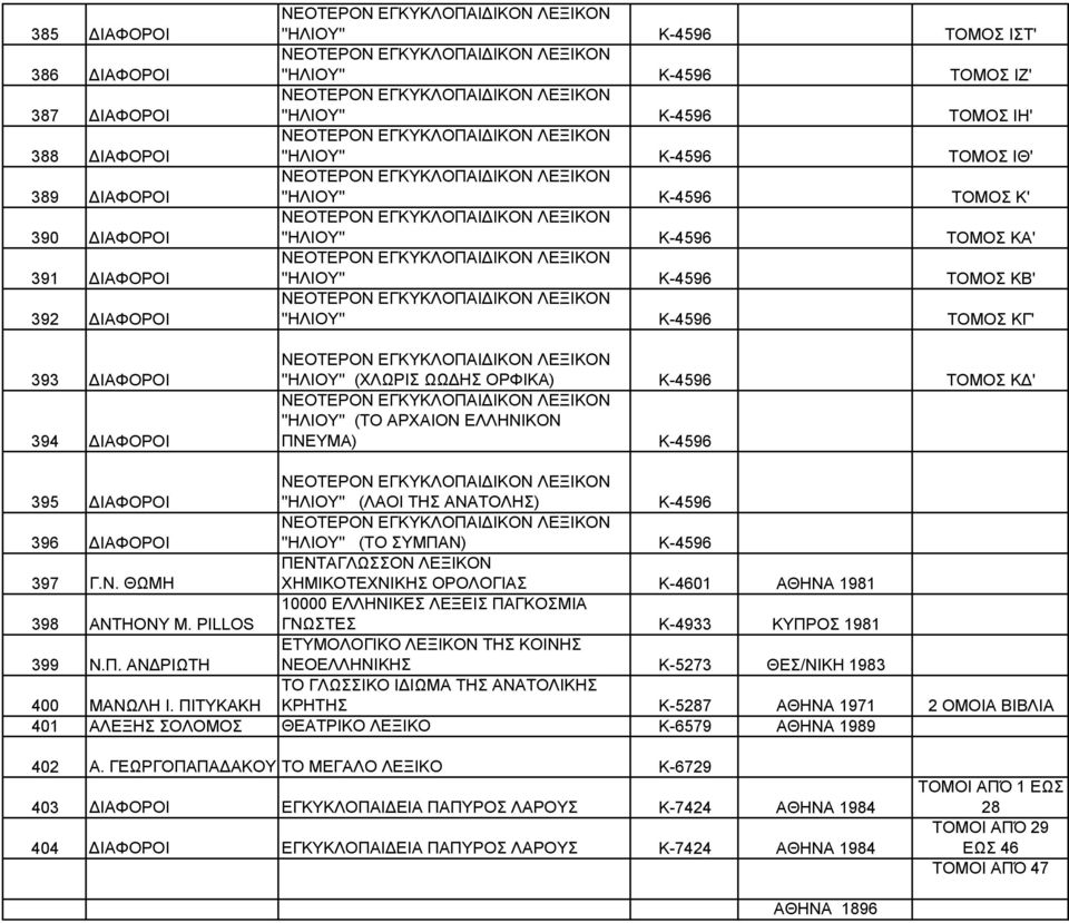 Κ-4596 ΤΟΜΟΣ ΚΒ' ''ΗΛΙΟΥ'' Κ-4596 ΤΟΜΟΣ ΚΓ' ''ΗΛΙΟΥ'' (ΧΛΩΡΙΣ ΩΩΔΗΣ ΟΡΦΙΚΑ) Κ-4596 ΤΟΜΟΣ ΚΔ' ''ΗΛΙΟΥ'' (ΤΟ ΑΡΧΑΙΟΝ ΕΛΛΗΝΙΚΟΝ ΠΝΕΥΜΑ) Κ-4596 ''ΗΛΙΟΥ'' (ΛΑΟΙ ΤΗΣ ΑΝΑΤΟΛΗΣ) Κ-4596 ''ΗΛΙΟΥ'' (ΤΟ ΣΥΜΠΑΝ)