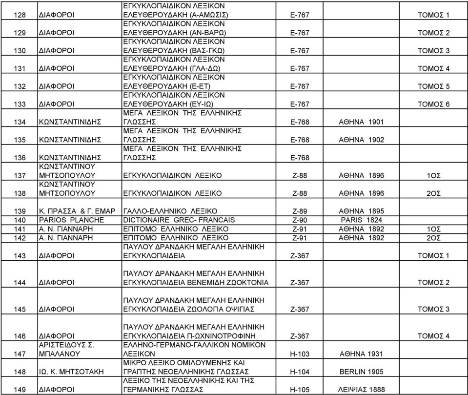 ΛΕΞΙΚΟΝ ΤΗΣ ΕΛΛΗΝΙΚΗΣ 136 ΚΩΝΣΤΑΝΤΙΝΙΔΗΣ ΓΛΩΣΣΗΣ Ε-768 ΚΩΝΣΤΑΝΤΙΝΟΥ 137 ΜΗΤΣΟΠΟΥΛΟΥ ΕΓΚΥΚΛΟΠΑΙΔΙΚΟΝ ΛΕΞΙΚΟ Ζ-88 ΑΘΗΝΑ 1896 1ΟΣ ΚΩΝΣΤΑΝΤΙΝΟΥ 138 ΜΗΤΣΟΠΟΥΛΟΥ ΕΓΚΥΚΛΟΠΑΙΔΙΚΟΝ ΛΕΞΙΚΟ Ζ-88 ΑΘΗΝΑ 1896 2ΟΣ