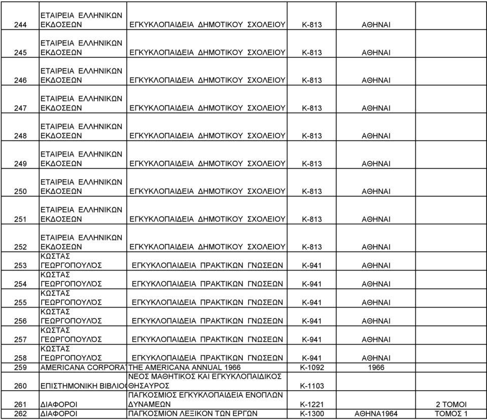 ΑΘΗΝΑΙ ΚΩΣΤΑΣ 257 ΓΕΩΡΓΟΠΟΥΛΌΣ ΕΓΚΥΚΛΟΠΑΙΔΕΙΑ ΠΡΑΚΤΙΚΩΝ ΓΝΩΣΕΩΝ K-941 ΑΘΗΝΑΙ ΚΩΣΤΑΣ 258 ΓΕΩΡΓΟΠΟΥΛΌΣ ΕΓΚΥΚΛΟΠΑΙΔΕΙΑ ΠΡΑΚΤΙΚΩΝ ΓΝΩΣΕΩΝ Κ-941 ΑΘΗΝΑΙ 259 AMERICANA CORPORATTHE AMERICANA ANNUAL 1966