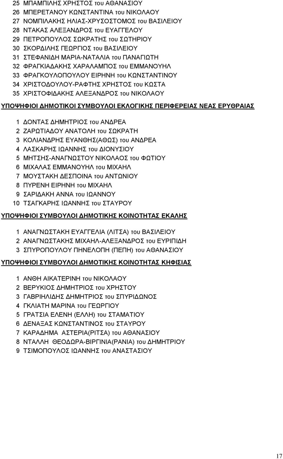 35 ΧΡΙΣΤΟΦΙΔΑΚΗΣ ΑΛΕΞΑΝΔΡΟΣ του ΝΙΚΟΛΑΟΥ 1 ΔΟΝΤΑΣ ΔΗΜΗΤΡΙΟΣ του ΑΝΔΡΕΑ 2 ΖΑΡΩΤΙΑΔΟΥ ΑΝΑΤΟΛΗ του ΣΩΚΡΑΤΗ 3 ΚΟΛΙΑΝΔΡΗΣ ΕΥΑΝΘΗΣ(ΑΘΩΣ) του ΑΝΔΡΕΑ 4 ΛΑΣΚΑΡΗΣ ΙΩΑΝΝΗΣ του ΔΙΟΝΥΣΙΟΥ 5 ΜΗΤΣΗΣ-ΑΝΑΓΝΩΣΤΟΥ