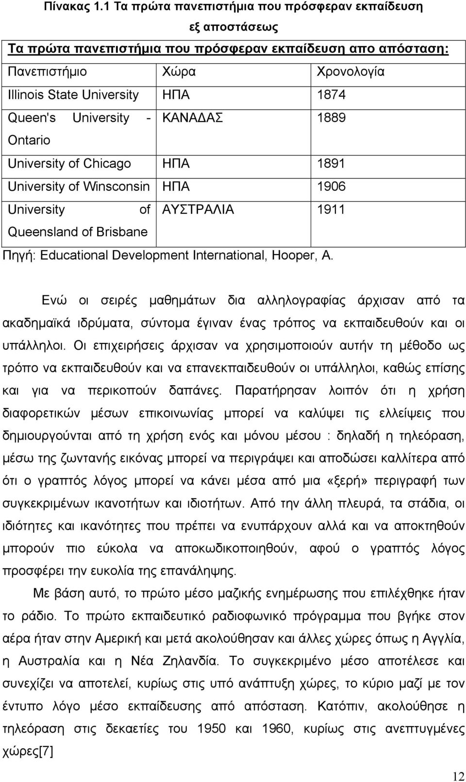 University - ΚΑΝΑ ΑΣ 1889 Ontario University of Chicago ΗΠΑ 1891 University of Winsconsin ΗΠΑ 1906 University of ΑΥΣΤΡΑΛΙΑ 1911 Queensland of Brisbane Πηγή: Educational Development International,