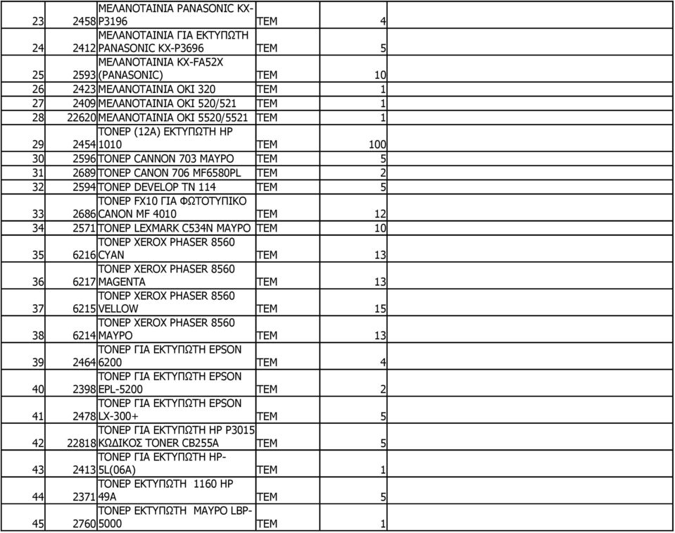 33 ΤΟΝΕΡ FX10 ΓΙΑ ΦΩΤΟΤΥΠΙΚΟ 2686 CANON MF 4010 2 34 2571 ΤΟΝΕΡ LEXMARK C534N ΜΑΥΡΟ 0 ΤΟΝΕΡ XEROX PHASER 8560 35 6216 CYAN 3 36 ΤΟΝΕΡ XEROX PHASER 8560 6217 MAGENTA 3 37 ΤΟΝΕΡ XEROX PHASER 8560 6215