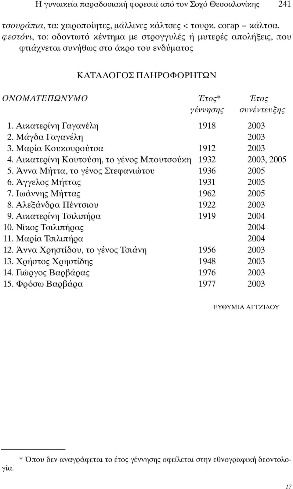 Αικατερίνη Γαγανέλη 1918 2003 2. Μάγδα Γαγανέλη 2003 3. Μαρία Κουκουρο τσα 1912 2003 4. Αικατερίνη Κουτο ση, το γένος Μπουτσο κη 1932 2003, 2005 5. Άννα Μήττα, το γένος Στεφανιώτου 1936 2005 6.