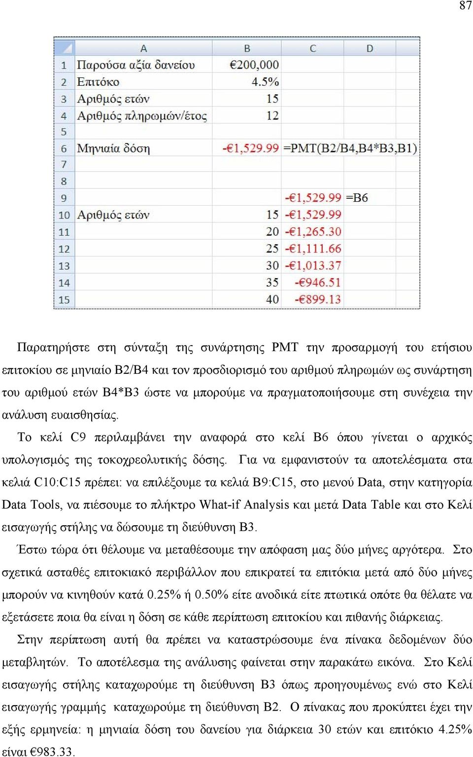 Για να εµφανιστούν τα αποτελέσµατα στα κελιά C10:C15 πρέπει: να επιλέξουµε τα κελιά Β9:C15, στο µενού Data, στην κατηγορία Data Tools, να πιέσουµε το πλήκτρο What-if Analysis και µετά Data Table και