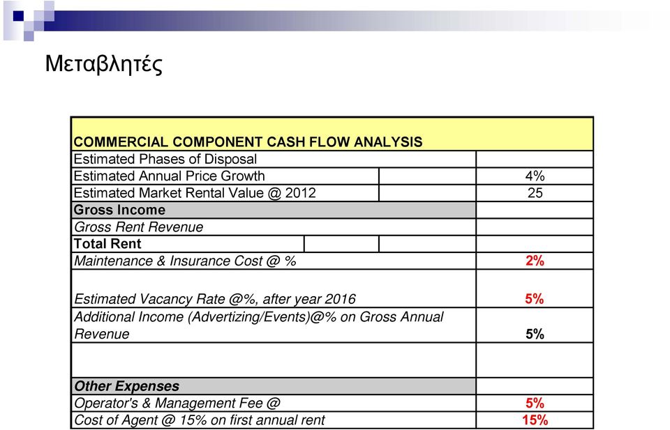 @ % Estimated Vacancy Rate @%, after year 2016 Additional Income (Advertizing/Events)@% on Gross Annual