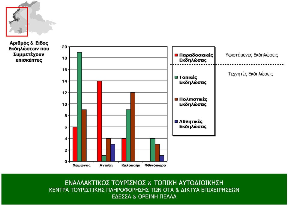 Εκδηλώσεις Τεχνητές Εκδηλώσεις 12 10 Πολιτιστικές Εκδηλώσεις