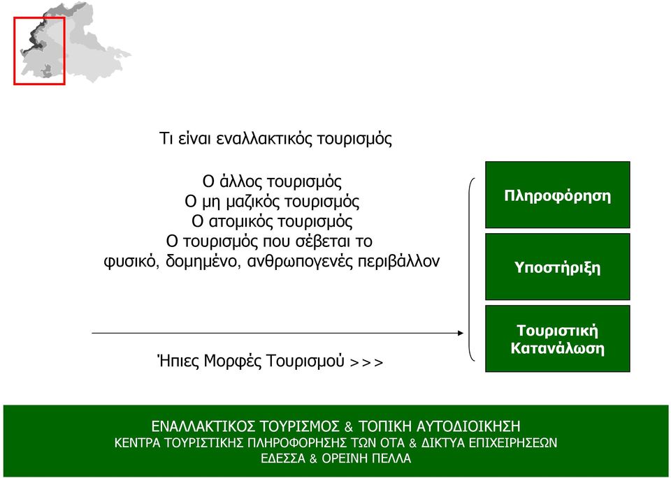 σέβεται το φυσικό, δομημένο, ανθρωπογενές περιβάλλον