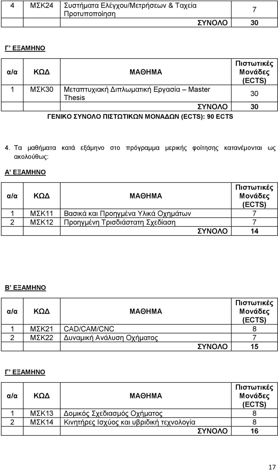 Σα µαζήµαηα θαηά εμάµελν ζην πξφγξαµµα µεξηθήο θνίηεζεο θαηαλέµνληαη σο αθνινχζσο: Α ΔΞΑΜΖΝΟ α/α ΚΧΓ ΜΑΘΖΜΑ Πηζησηηθέο Μνλάδεο (ECTS) 1 MΚ11 Βαζηθά θαη Πξνεγκέλα Τιηθά Ορεκάησλ 7 2