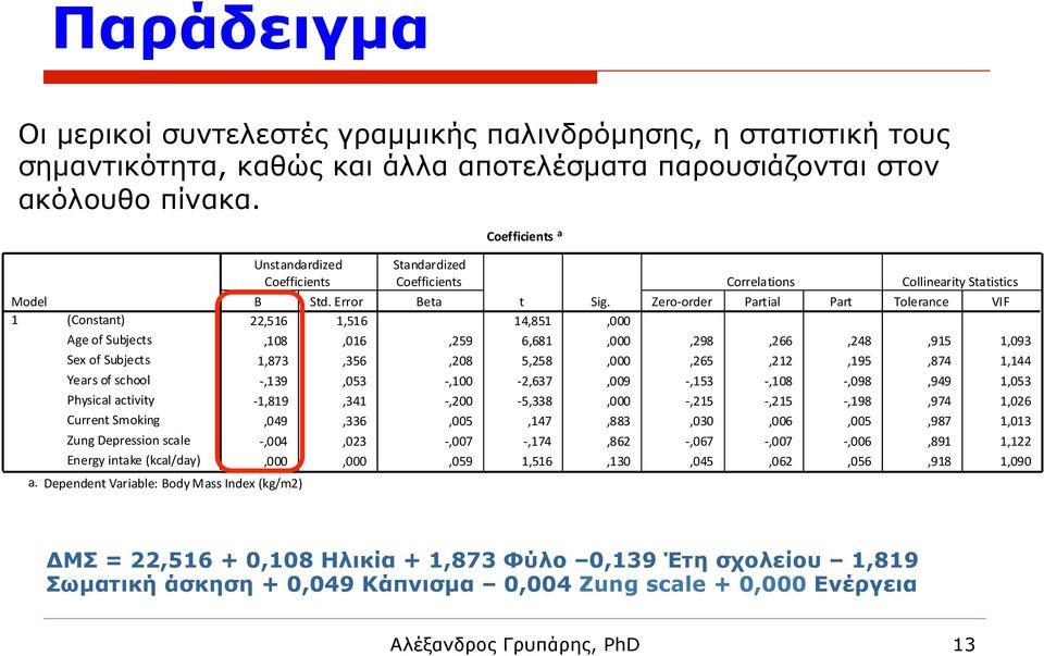 Dependent Variable: Body Mass Index (kg/m2) Standardized Coefficients Coefficients a Correlations B Std. Error Beta t Sig.