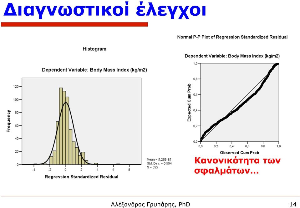 Κανονικότητα των