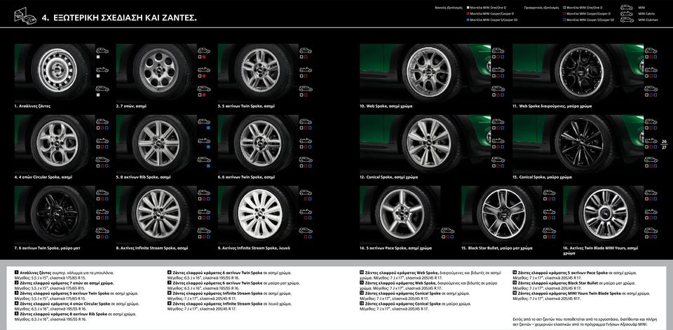 Μοντέλα MINI Cooper S/Cooper SD MINI Clubman 1. Ατσάλινες ζάντες 2. 7 οπών, ασημί 3. 5 ακτίνων Twin Spoke, ασημί. Web Spoke, ασημί χρώμα. Web Spoke διαιρούμενες, μαύρο χρώμα 26 27 4.