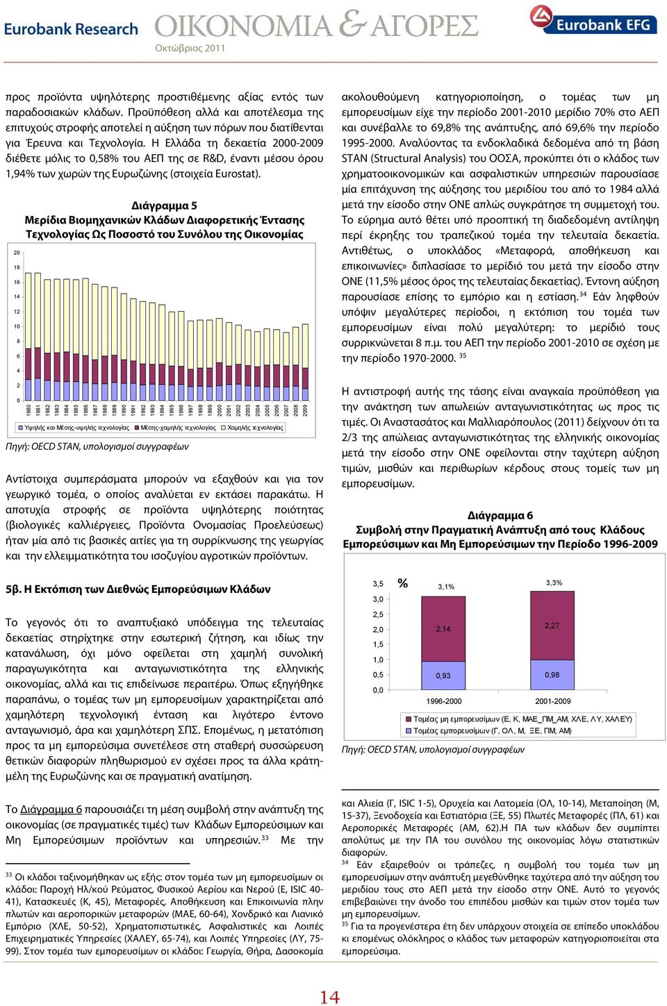 20 18 16 14 12 10 8 6 4 2 0 Διάγραμμα 5 Μερίδια Βιομηχανικών Κλάδων Διαφορετικής Έντασης Τεχνολογίας Ως Ποσοστό του Συνόλου της Οικονομίας 1980 1981 1982 1983 1984 1985 1986 1987 1988 1989 1990 1991