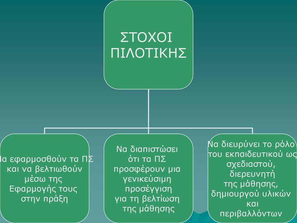 προσέγγιση για τη βελτίωση της μάθησης Να διευρύνει το ρόλο του