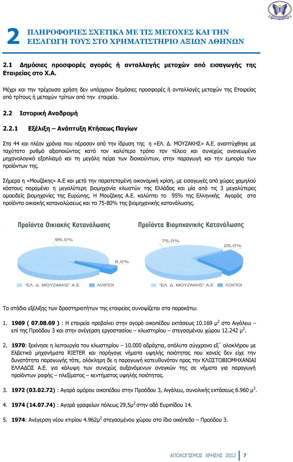 έλιξη Ανάπτυξη Κτήσεως Παγίων Στα 44 και πλέον χρόνια που πέρασαν από την ίδρυση της η «ΕΛ