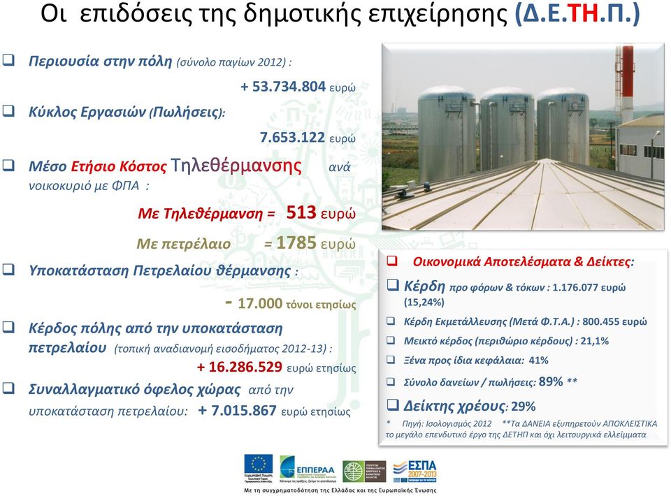 000 τόνοι ετησίως Κέρδος πόλης από την υποκατάσταση πετρελαίου (τοπική αναδιανομή εισοδήματος 2012-13) : + 16.286.529 ευρώ ετησίως Συναλλαγματικό όφελος χώρας από την υποκατάσταση πετρελαίου: + 7.015.