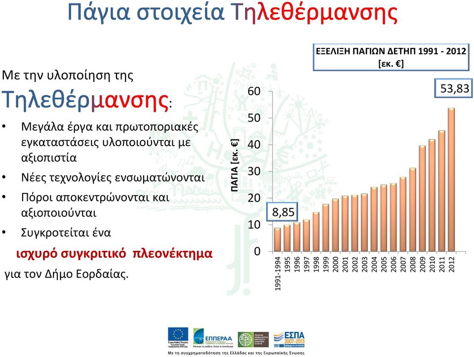 ] Με την υλοποίηση της Μεγάλα έργα και πρωτοποριακές εγκαταστάσεις υλοποιούνται με αξιοπιστία Νέες