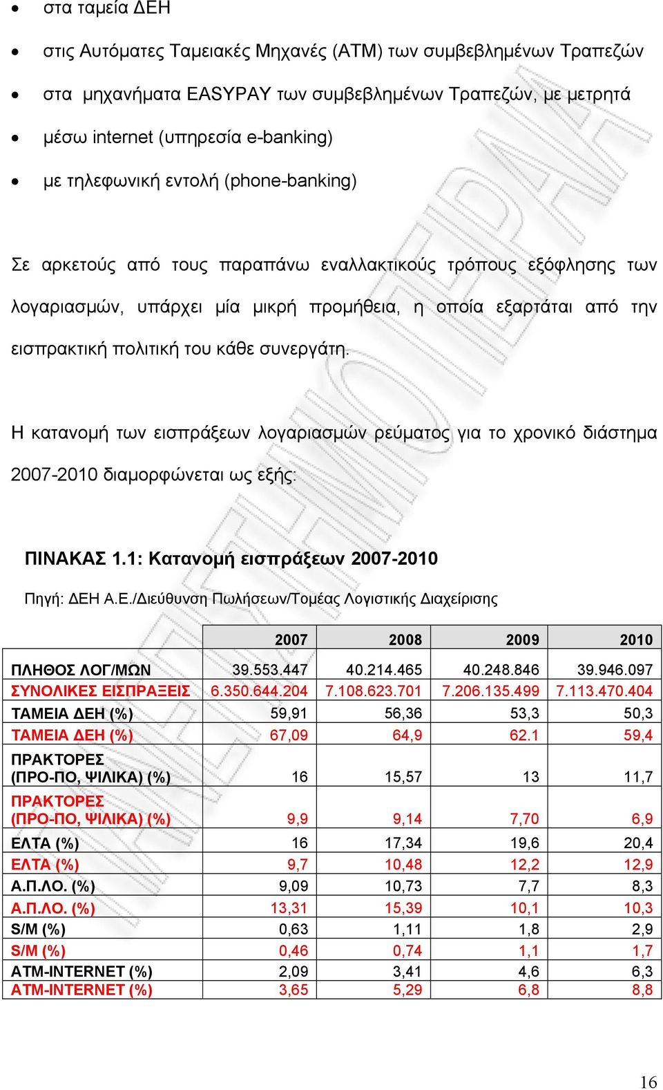 Η κατανομή των εισπράξεων λογαριασμών ρεύματος για το χρονικό διάστημα 2007-2010 διαμορφώνεται ως εξής: ΠΙΝΑΚΑΣ 1.1: Κατανομή εισπράξεων 2007-2010 Πηγή: ΔΕΗ