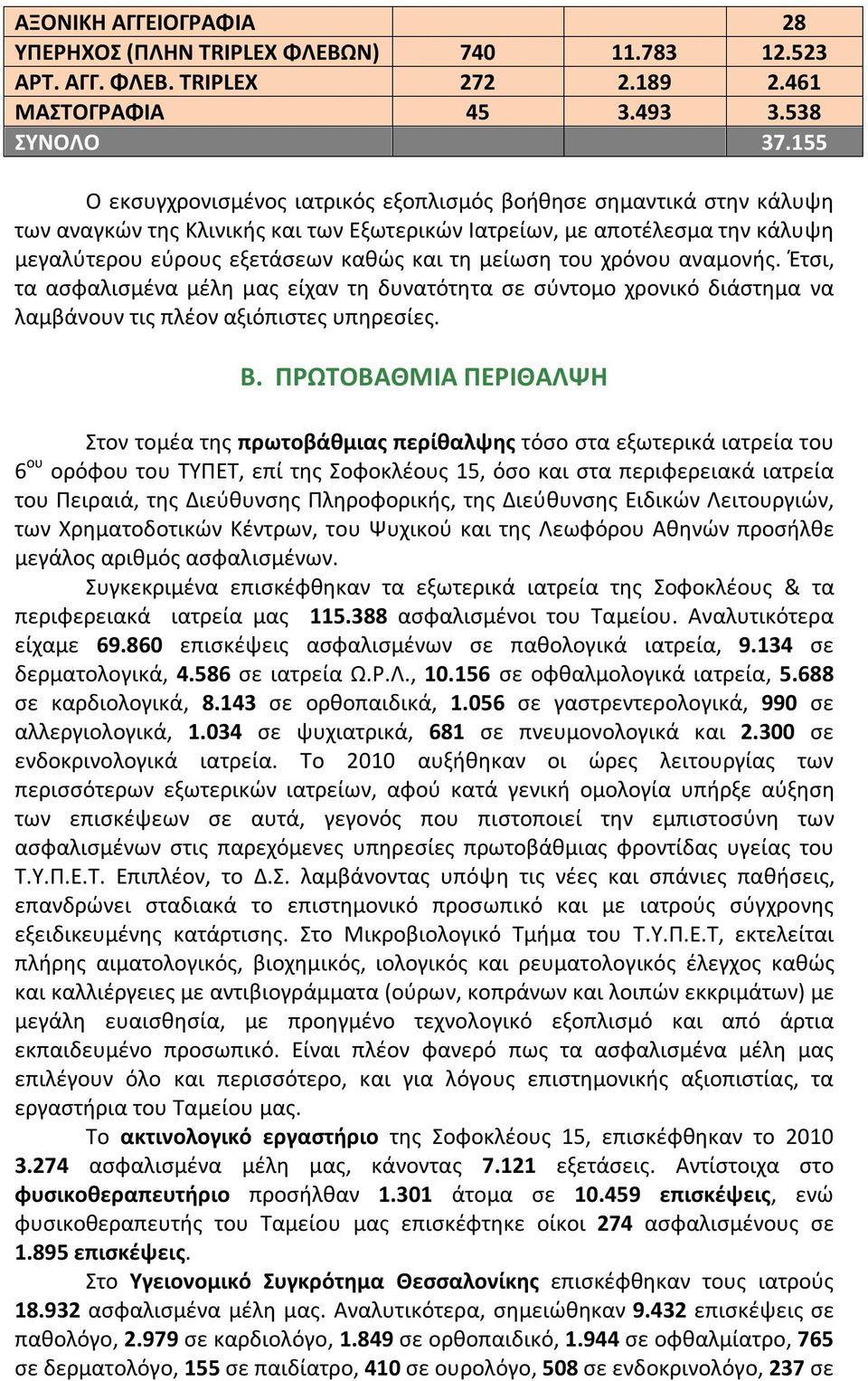 μείωση του χρόνου αναμονής. Έτσι, τα ασφαλισμένα μέλη μας είχαν τη δυνατότητα σε σύντομο χρονικό διάστημα να λαμβάνουν τις πλέον αξιόπιστες υπηρεσίες. Β.