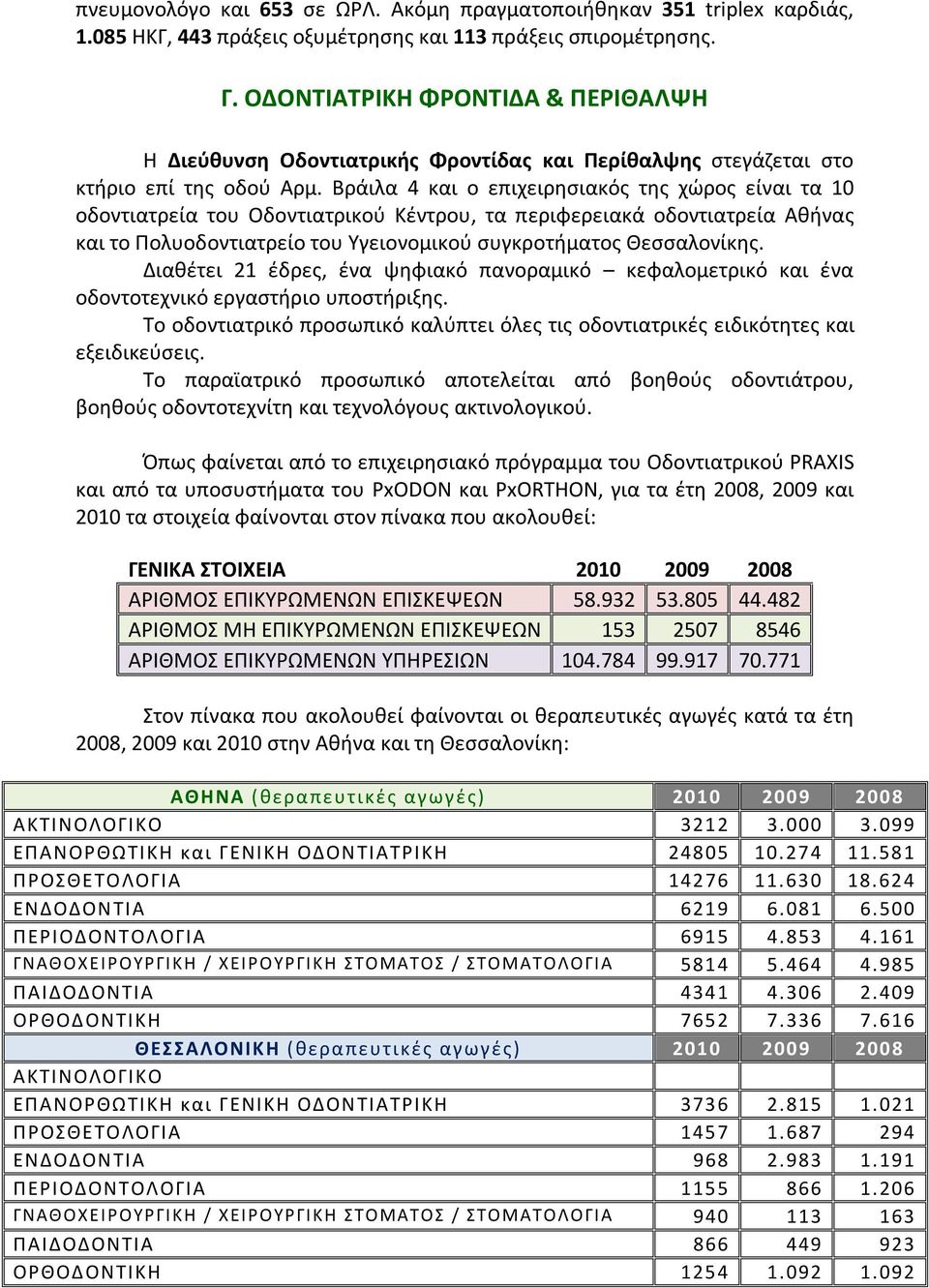 Βράιλα 4 και ο επιχειρησιακός της χώρος είναι τα 10 οδοντιατρεία του Οδοντιατρικού Κέντρου, τα περιφερειακά οδοντιατρεία Αθήνας και το Πολυοδοντιατρείο του Υγειονομικού συγκροτήματος Θεσσαλονίκης.