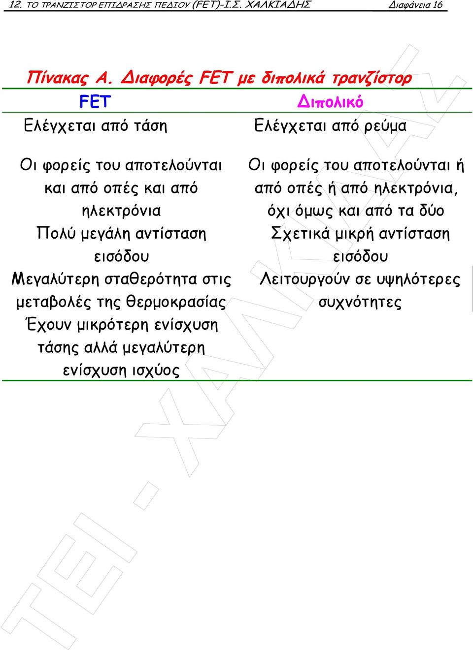 αντίσταση εισόδου Μεγαλύτερη σταθερότητα στις µεταβολές της θερµοκρασίας Έχουν µικρότερη ενίσχυση τάσης αλλά µεγαλύτερη ενίσχυση