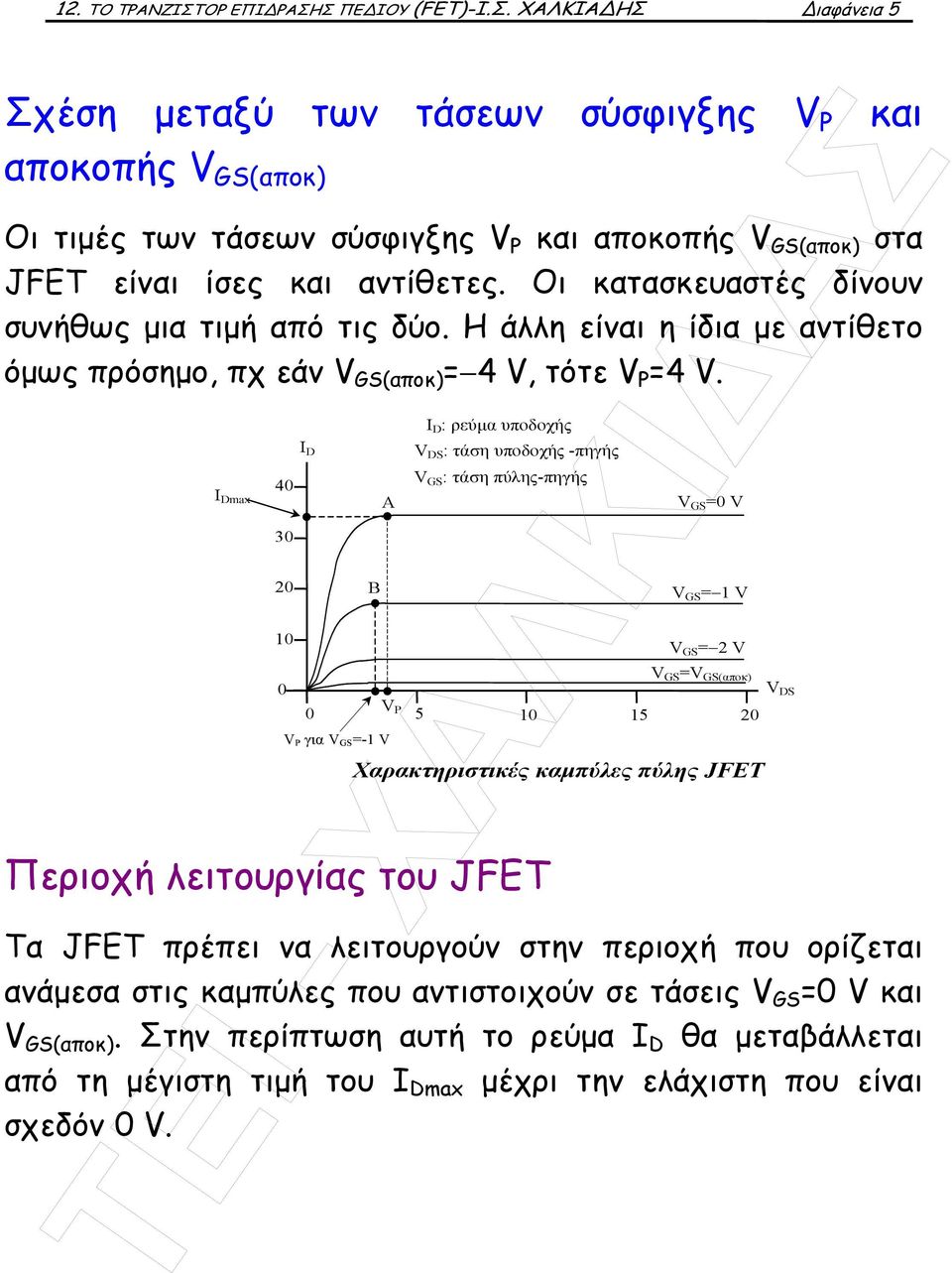 I max 40 30 20 10 Περιοχή λειτουργίας του JFET 0 I 0 B A P για =-1 P I : ρεύµα υποδοχής : τάση υποδοχής -πηγής : τάση πύλης-πηγής =0 = 1 = 2 = (αποκ) 5 10 15 20 Χαρακτηριστικές καµπύλες πύλης