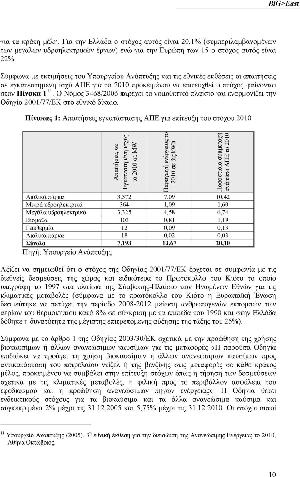 Ο Νόμος 3468/2006 παρέχει το νομοθετικό πλαίσιο και εναρμονίζει την Οδηγία 2001/77/EΚ στο εθνικό δίκαιο.