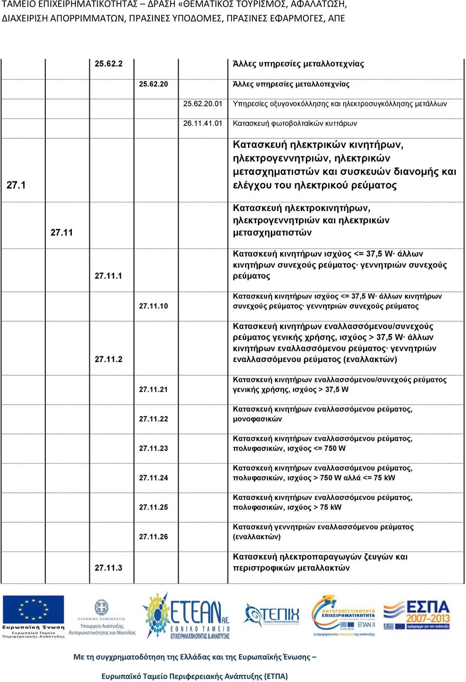 11 Κατασκευή ηλεκτροκινητήρων, ηλεκτρογεννητριών και ηλεκτρικών μετασχηματιστών 27.11.1 Κατασκευή κινητήρων ισχύος <= 37,5 W άλλων κινητήρων συνεχούς ρεύματος γεννητριών συνεχούς ρεύματος 27.11.10 Κατασκευή κινητήρων ισχύος <= 37,5 W άλλων κινητήρων συνεχούς ρεύματος γεννητριών συνεχούς ρεύματος 27.