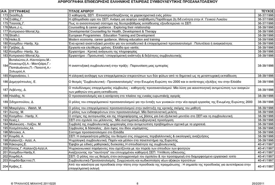 Counselling & career guidance : Exploring their relationship 38-39/1996 177 Κυπριανού-Worral,Χρ. Developmental Counselling for Health, Development & Therapy 38-39/1996 178 Strath,I.