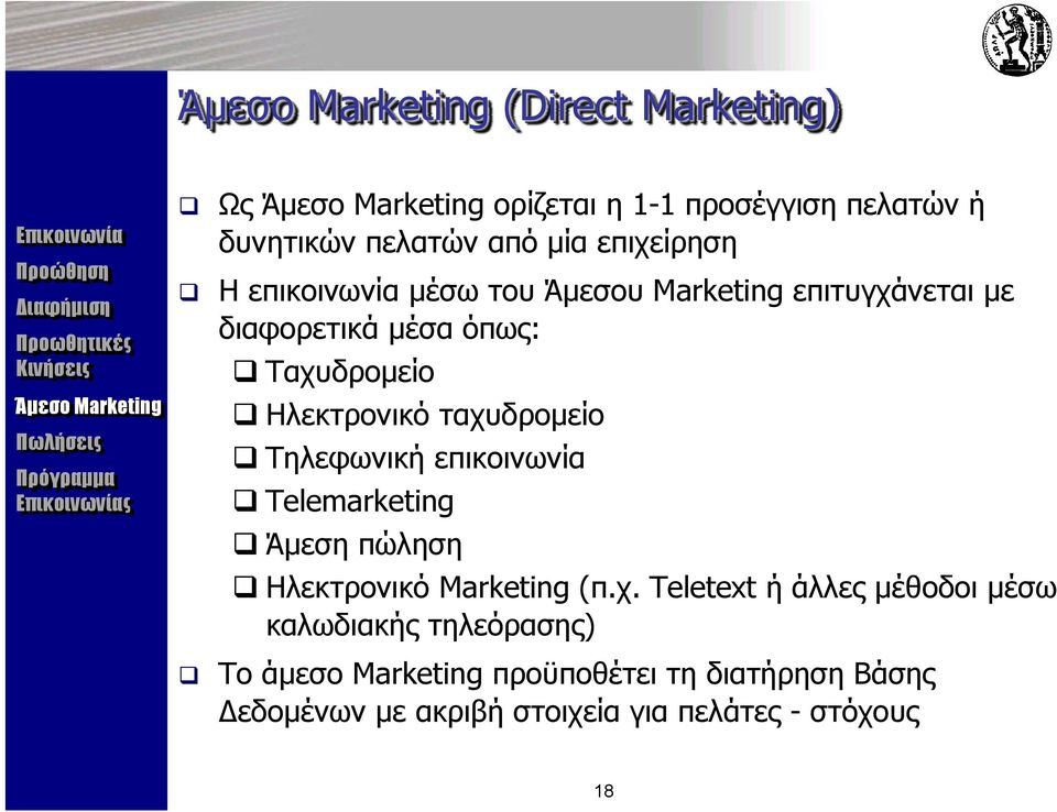 Τηλεφωνική επικοινωνία Telemarketing Άμεση πώληση Ηλεκτρονικό Marketing (π.χ.