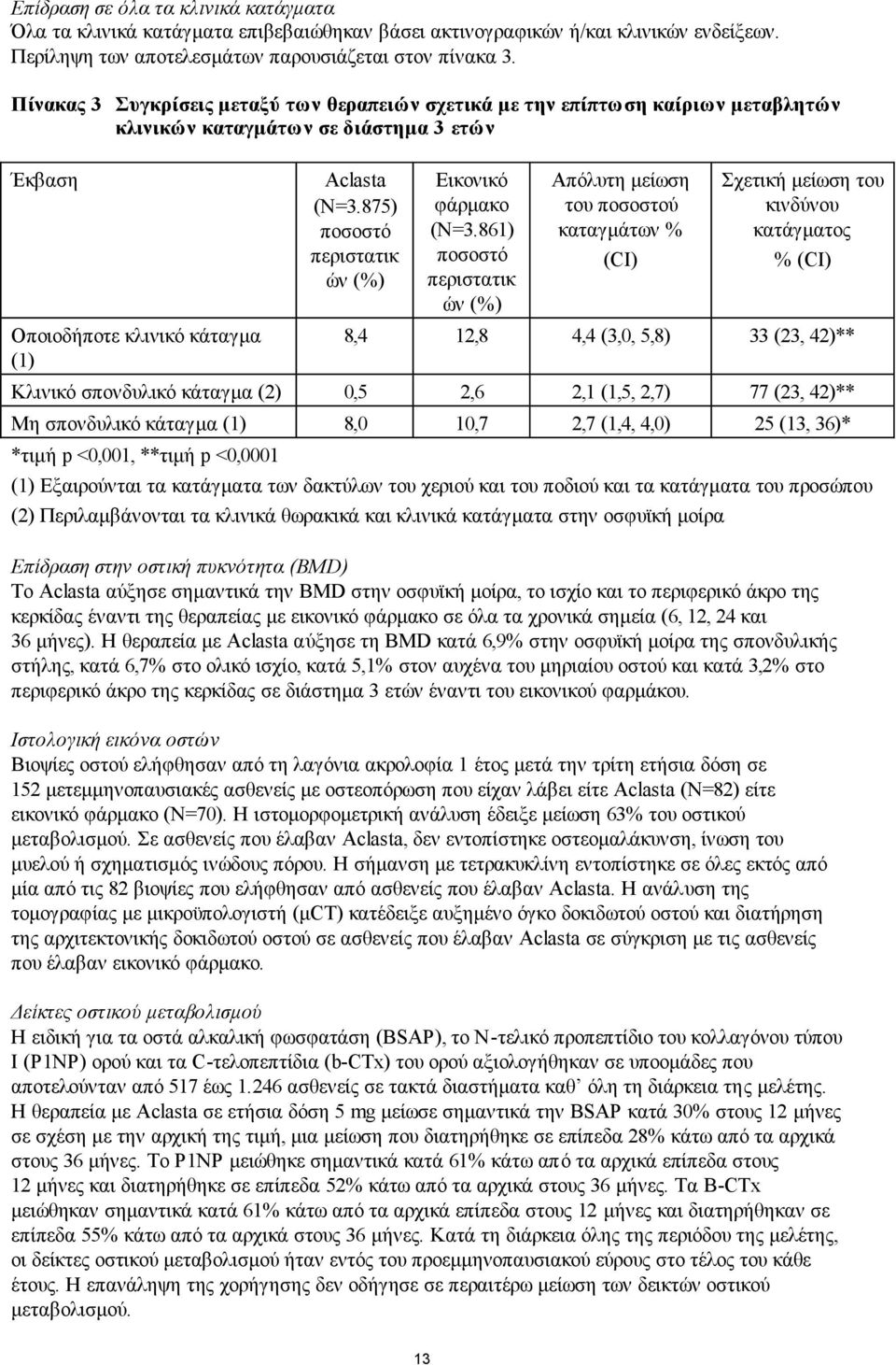 875) ποσοστό περιστατικ ών (%) Εικονικό φάρμακο (N=3.