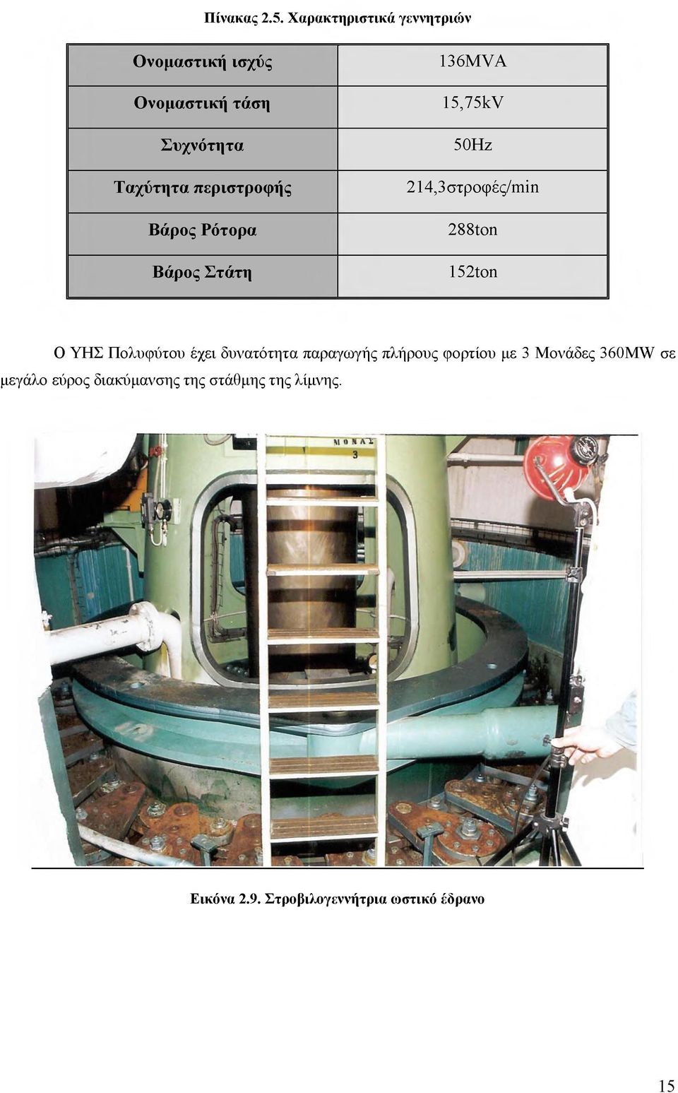 περιστροφής Βάρος Ρότορα Βάρος Στάτη 136MVA 15,75kV 50Hz 214,3στροφές/min 288ton 152ton