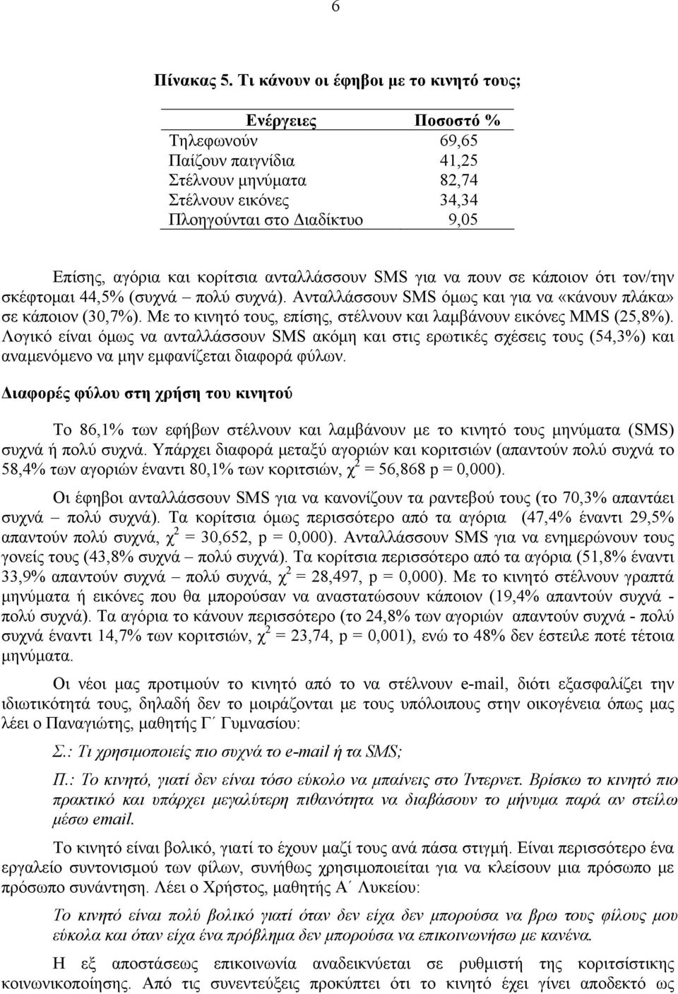 κορίτσια ανταλλάσσουν SMS για να πουν σε κάποιον ότι τον/την σκέφτομαι 44,5% (συχνά πολύ συχνά). Ανταλλάσσουν SMS όμως και για να «κάνουν πλάκα» σε κάποιον (30,7%).