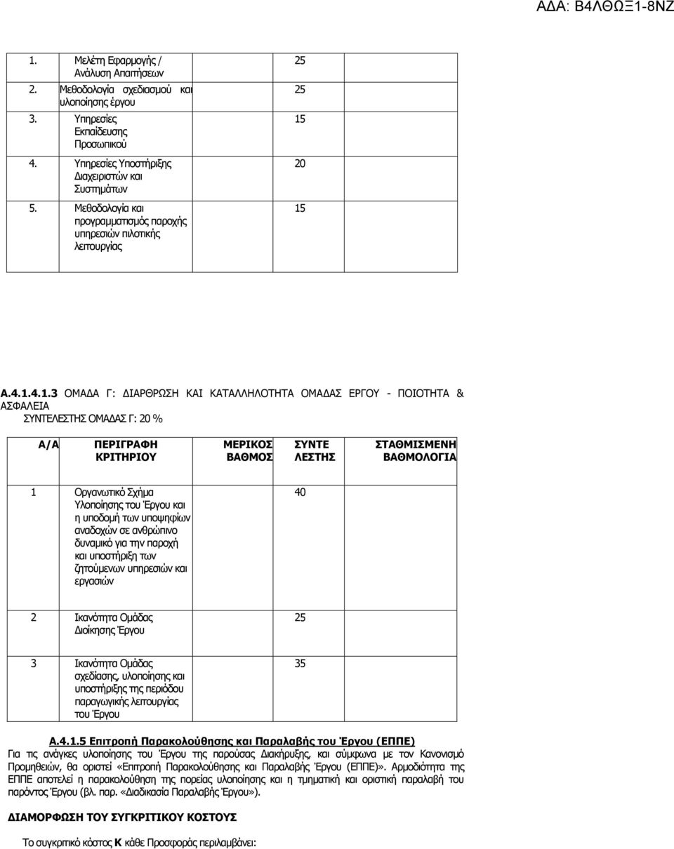 20 15 Α.4.1.4.1.3 ΟΜΑ Α Γ: ΙΑΡΘΡΩΣΗ ΚΑΙ ΚΑΤΑΛΛΗΛΟΤΗΤΑ ΟΜΑ ΑΣ ΕΡΓΟΥ - ΠΟΙΟΤΗΤΑ & ΑΣΦΑΛΕΙΑ ΣΥΝΤΕΛΕΣΤΗΣ ΟΜΑ ΑΣ Γ: 20 % Α/Α ΠΕΡΙΓΡΑΦΗ ΚΡΙΤΗΡΙΟΥ ΜΕΡΙΚΟΣ ΒΑΘΜΟΣ ΣΥΝΤΕ ΛΕΣΤΗΣ ΣΤΑΘΜΙΣΜΕΝΗ ΒΑΘΜΟΛΟΓΙΑ 1