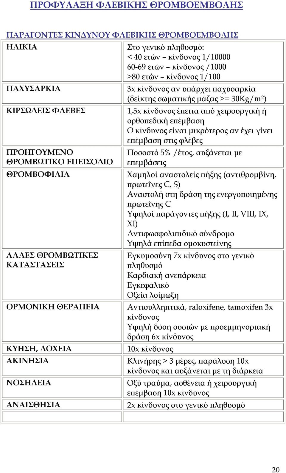 σωµατικής µάζας >= 30Kg/m 2 ) 1,5x κίνδυνος έ ειτα α ό χειρουργική ή ορθο εδική ε έµβαση Ο κίνδυνος είναι µικρότερος αν έχει γίνει ε έµβαση στις φλέβες Ποσοστό 5% /έτος, αυξάνεται µε ε εµβάσεις