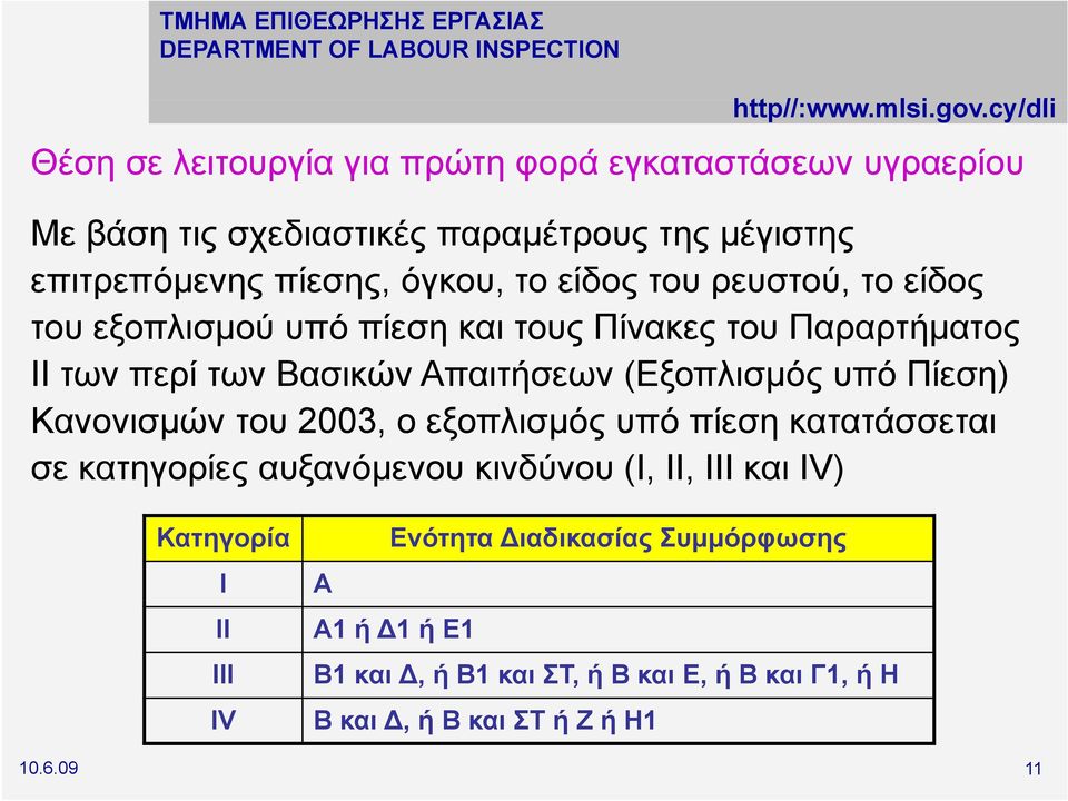 υπό Πίεση) Κανονισμών του 2003, ο εξοπλισμός υπό πίεση κατατάσσεται σε κατηγορίες αυξανόμενου κινδύνου (Ι, ΙΙ, ΙΙΙ και ΙV) Κατηγορία Ι ΙΙ