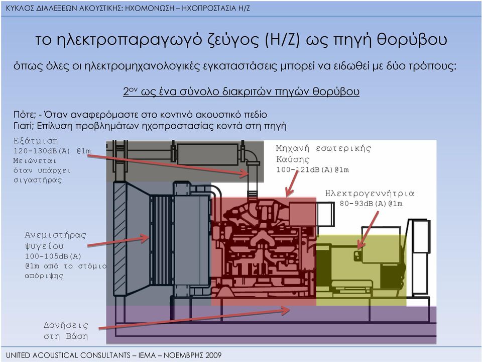 προβλημάτων ηχοπροστασίας κοντά στη πηγή Εξάτμιση 120-130dB(A) @1m Μειώνεται όταν υπάρχει σιγαστήρας Μηχανή εσωτερικής