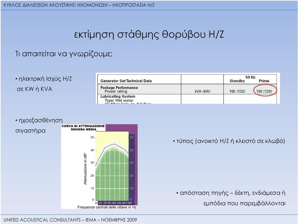 σιγαστήρα τύπος (ανοικτό Η/Ζ ή κλειστό σε κλωβό)