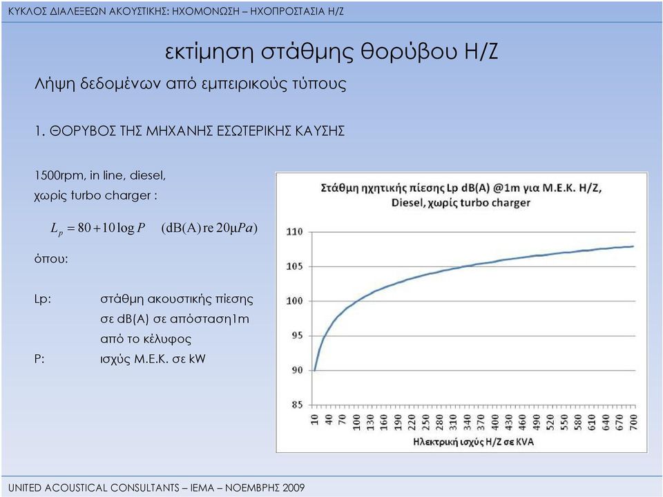 turbo charger : L p = 80 + 10log P (db(a) re 20μPa) όπου: Lp: στάθμη