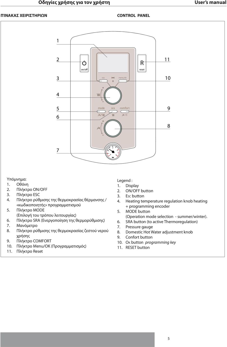 Πλήκτρο ρύθμισης της θερμοκρασίας ζεστού νερού χρήσης 9. Πλήκτρο COMFORT 10. Πλήκτρο Menu/OK (Προγραμματισμός) 11. Πλήκτρο Reset Legend : 1. Display 2. ON/OFF button 3. ESC button 4.