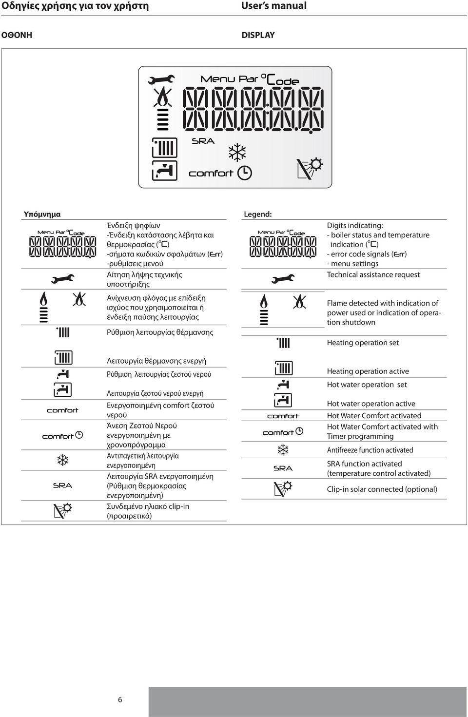 λειτουργίας Ρύθμιση λειτουργίας θέρμανσης Flame detected with indication of power used or indication of operation shutdown Heating operation set SRA Λειτουργία θέρμανσης ενεργή Ρύθμιση λειτουργίας
