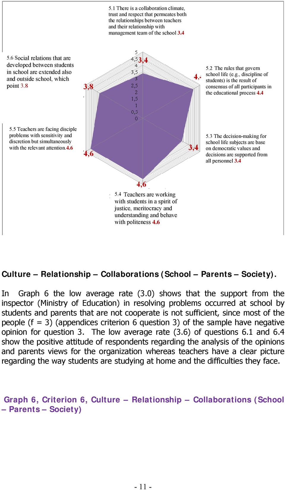 vern school life (e.g., discipline of students) is the result of consensus of all participants in the educational process 4.4 5.