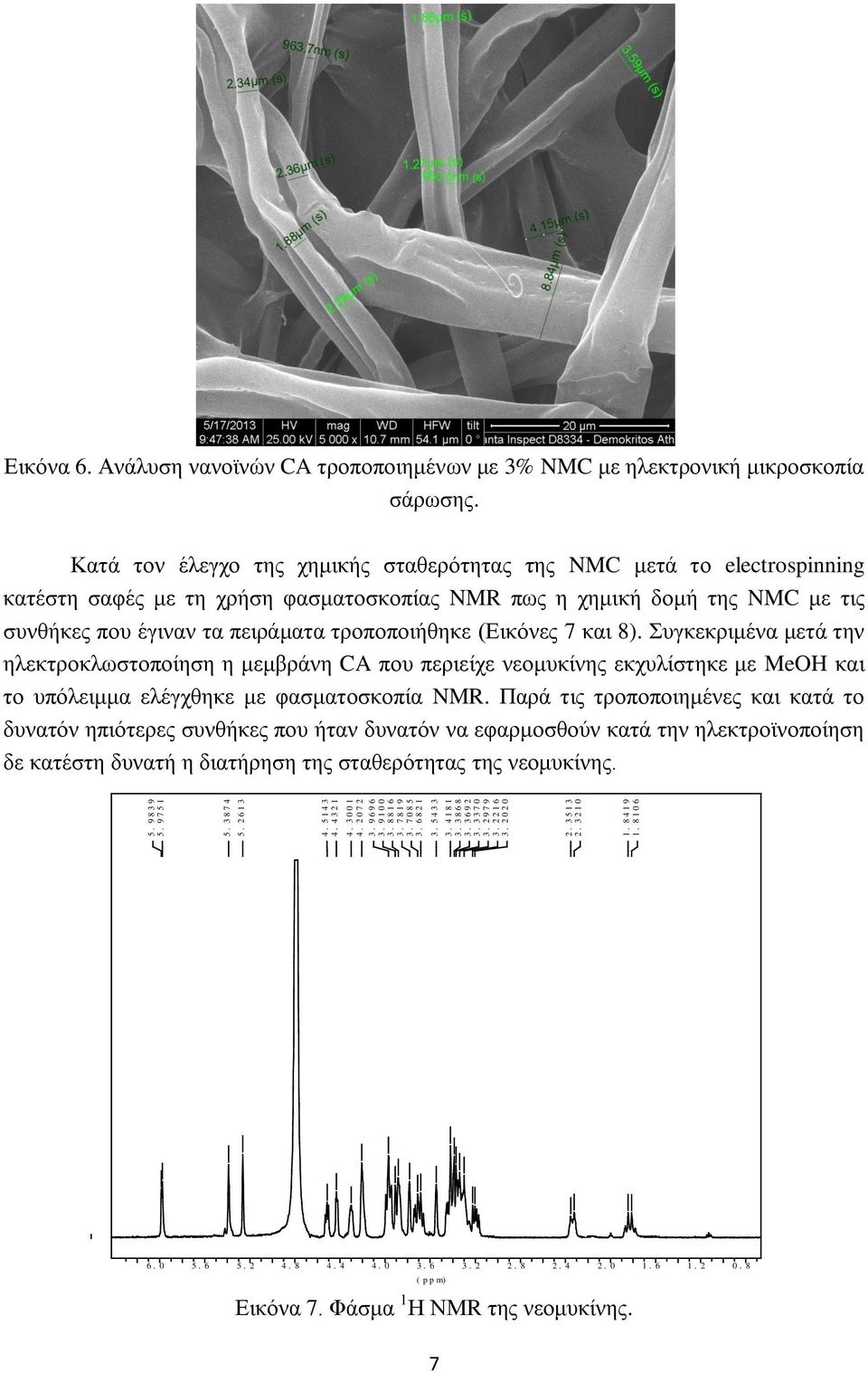 Κατά τον έλεγχο της χημικής σταθερότητας της NMC μετά το electrospinning κατέστη σαφές με τη χρήση φασματοσκοπίας NMR πως η χημική δομή της NMC με τις συνθήκες που έγιναν τα πειράματα τροποποιήθηκε