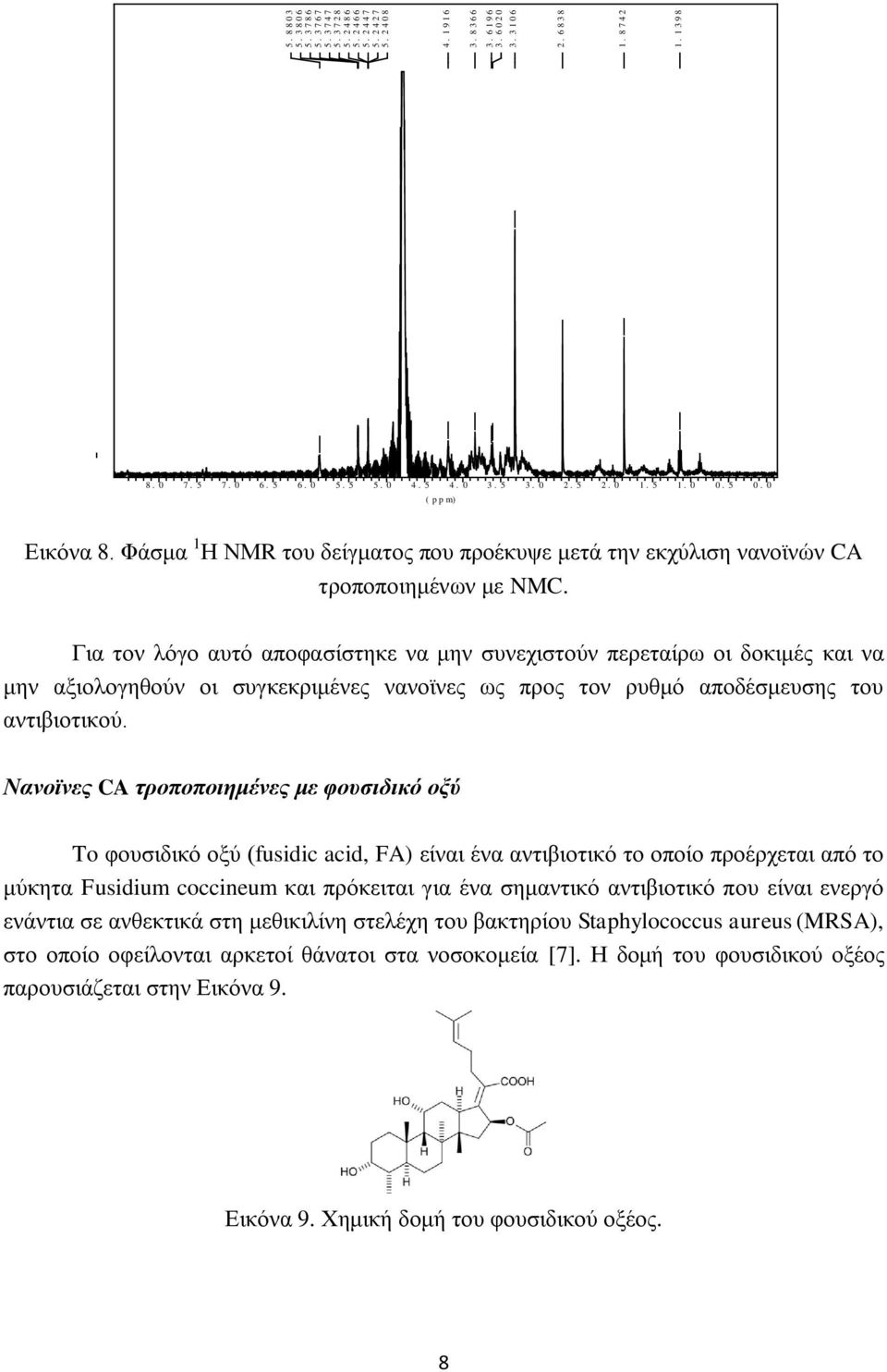 Φάσμα 1 Η ΝΜR του δείγματος που προέκυψε μετά την εκχύλιση νανοϊνών CA τροποποιημένων με NMC.