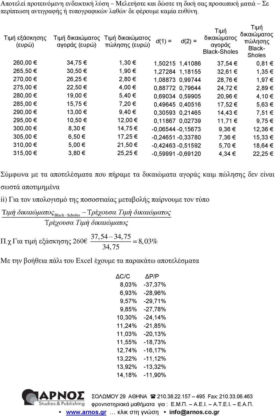 20,96 4,10 285,00 15,75 7,20 0,49645 0,40516 17,52 5,63 290,00 13,00 9,40 0,30593 0,21465 14,43 7,51 295,00 10,50 12,00 0,11867 0,02739 11,71 9,75 300,00 8,30 14,75-0,06544-0,15673 9,36 12,36 305,00