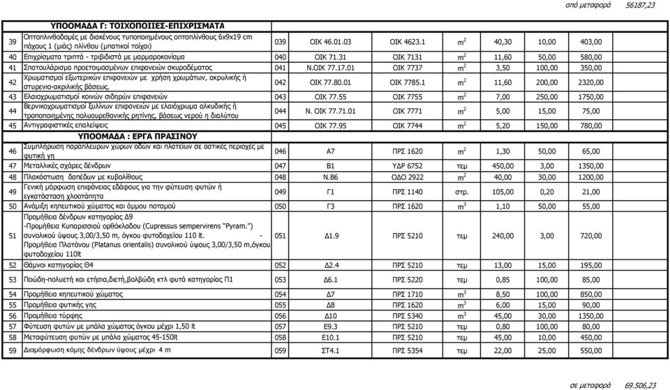 31 ΟΙΚ 7131 m 2 11,60 50,00 580,00 41 Σπατουλάρισµα προετοιµασµένων επιφανειών σκυροδέµατος 041 Ν.ΟΙΚ 77.17.